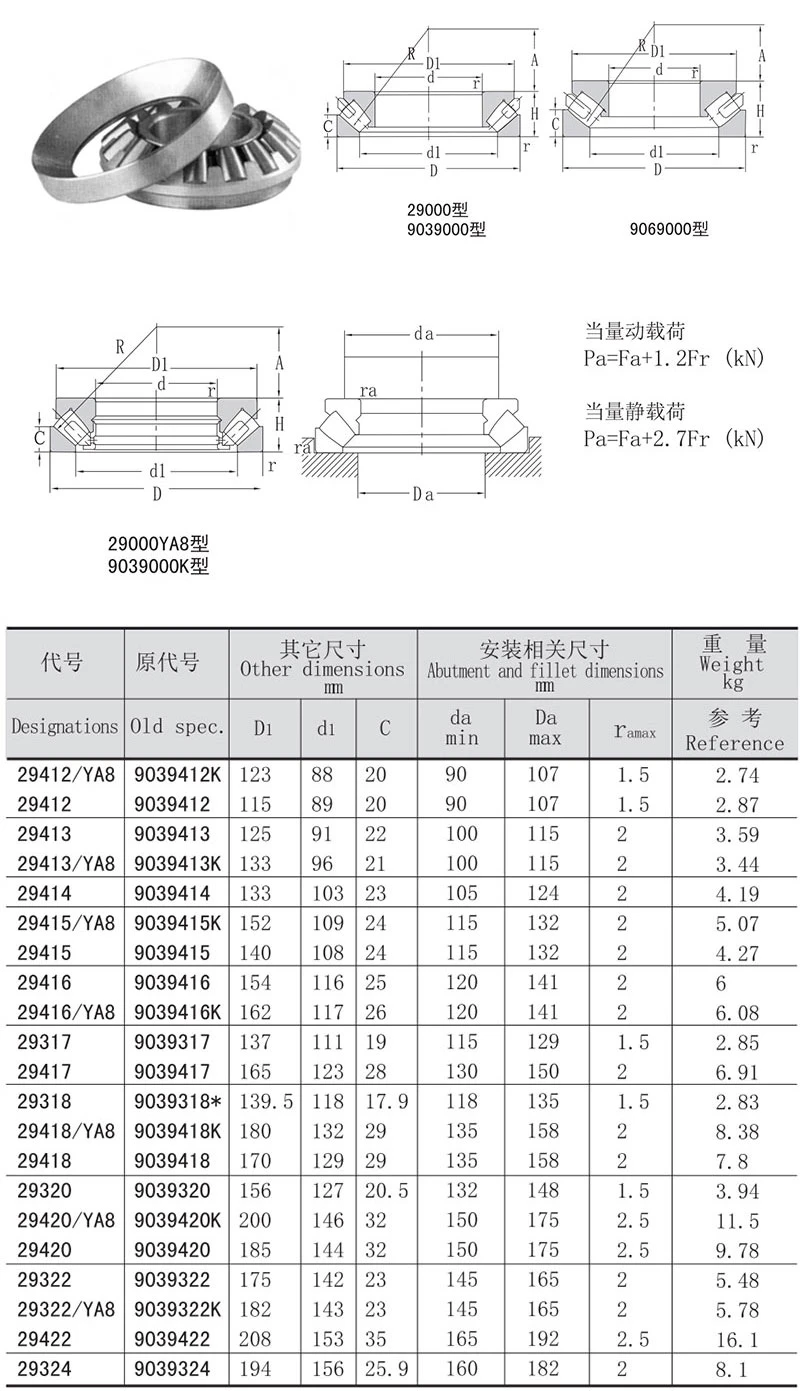 Hot Sale High Rotating Speed Self-Aligning Bearings Shaft Bearing Axial Load