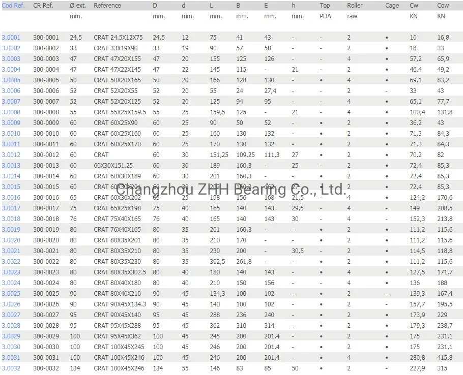 Cr Back up Roller Bearing 3.0009/3.0010/3.0011/3.0012/3.0013/3.0014/3.0015/3.0016/3.0017