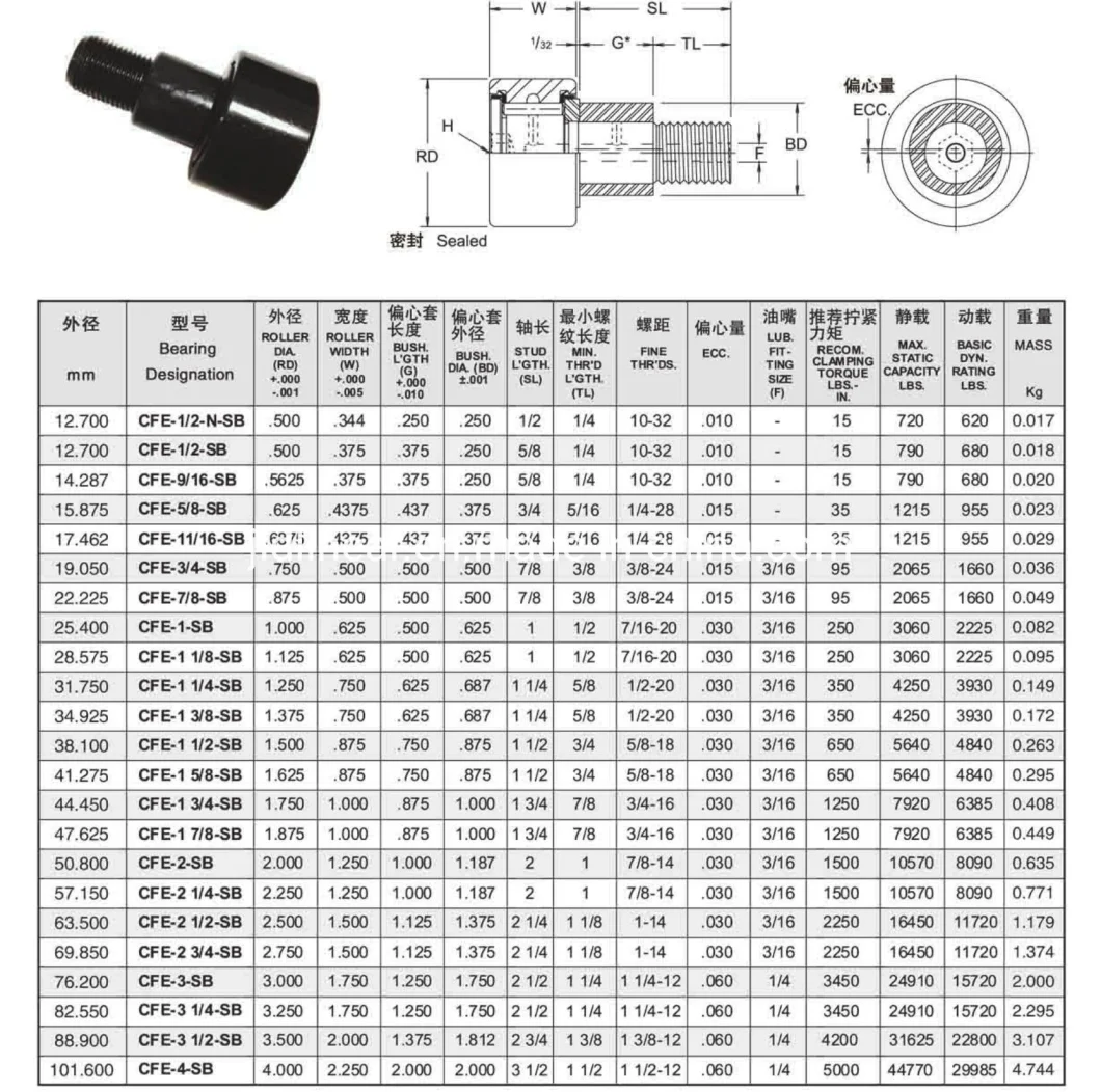 China Factory Stud Type Track Roller Bearing Inch Cam Follower