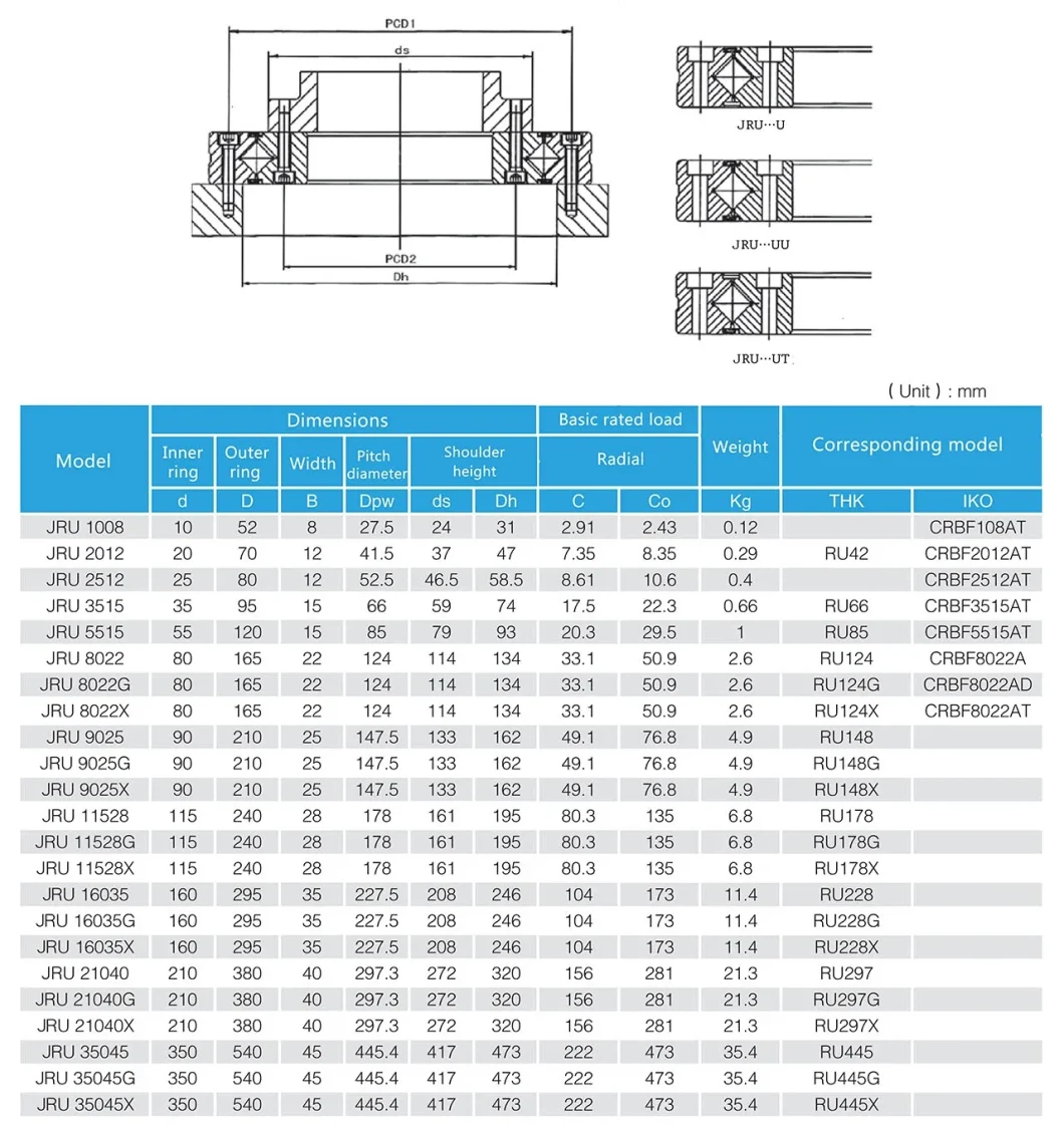 Series Cross Roller Bearing Single Row Full Complement Cylindrical Roller Bearings Ball Bearings