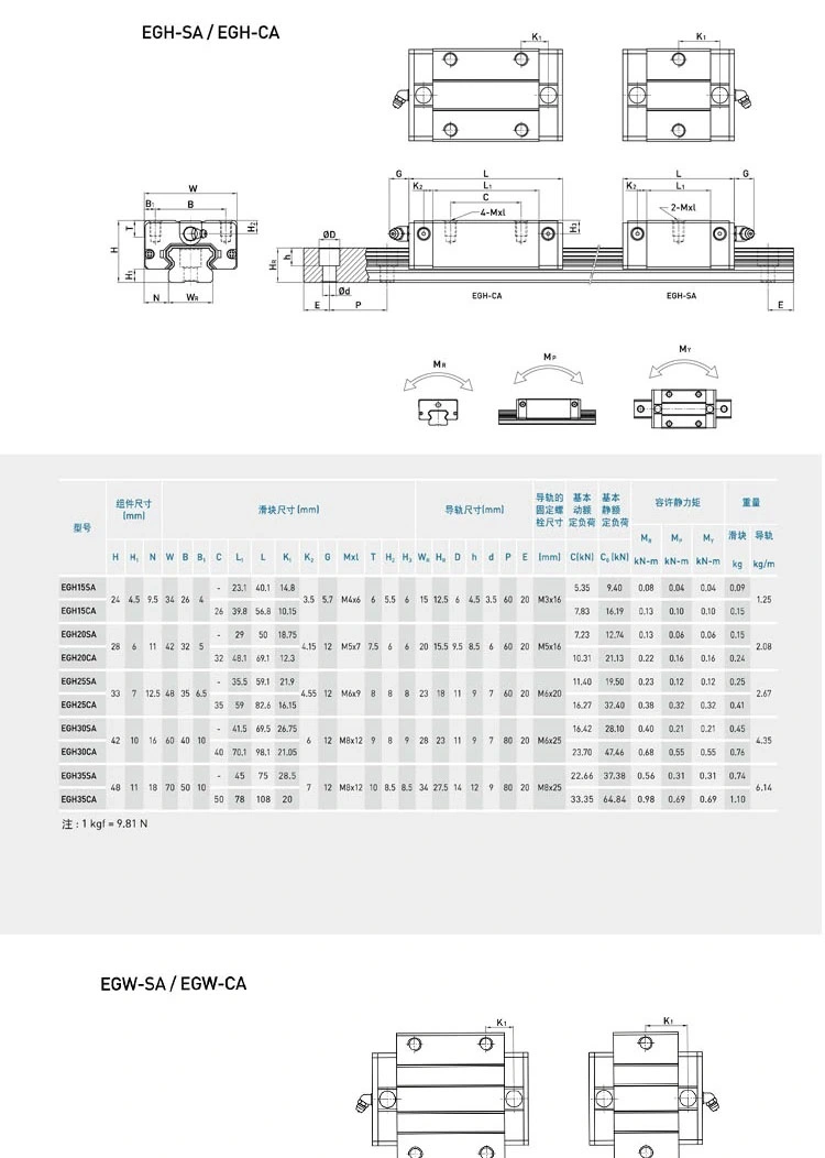 High Precision Linear Guide Bearing